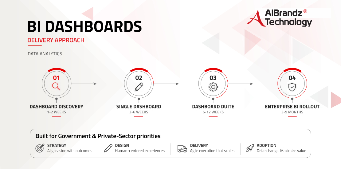 bi-dashboard-services-delivery-approach