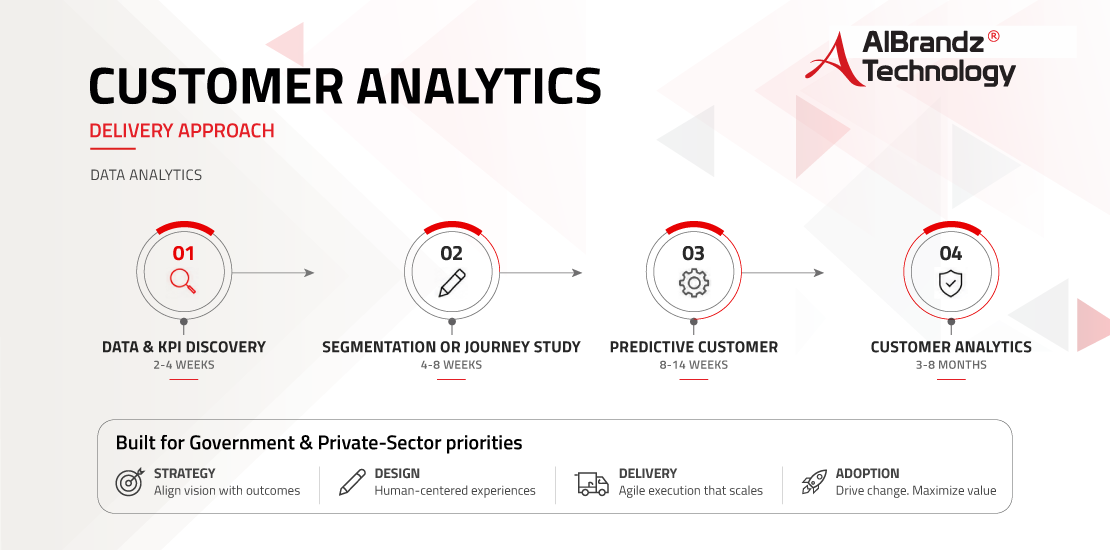 customer-analytics-services-delivery-approach