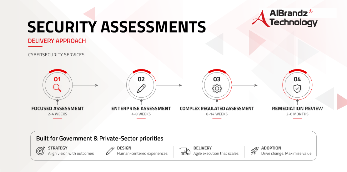 cybersecurity-assessment-services-delivery-approach