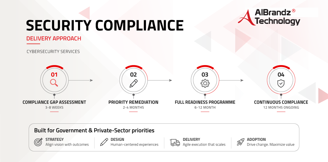cybersecurity-compliance-services-delivery-approach