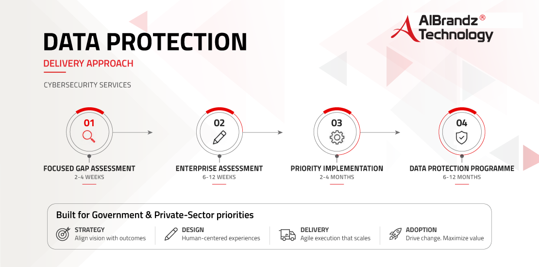 data-protection-services-delivery-approach