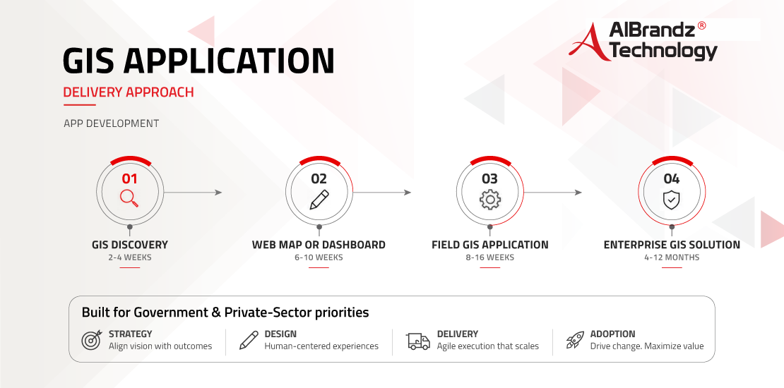 gis-application-development-delivery-approach