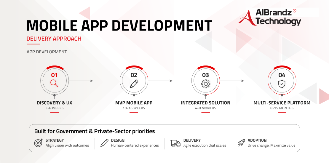 mobile-app-development-delivery-approach