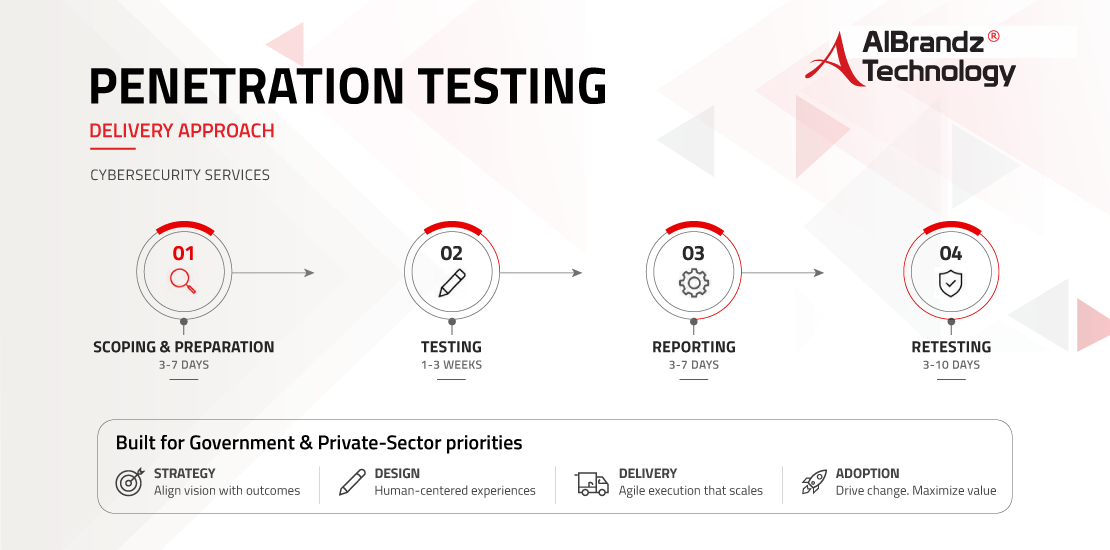 penetration-testing-services-delivery-approach