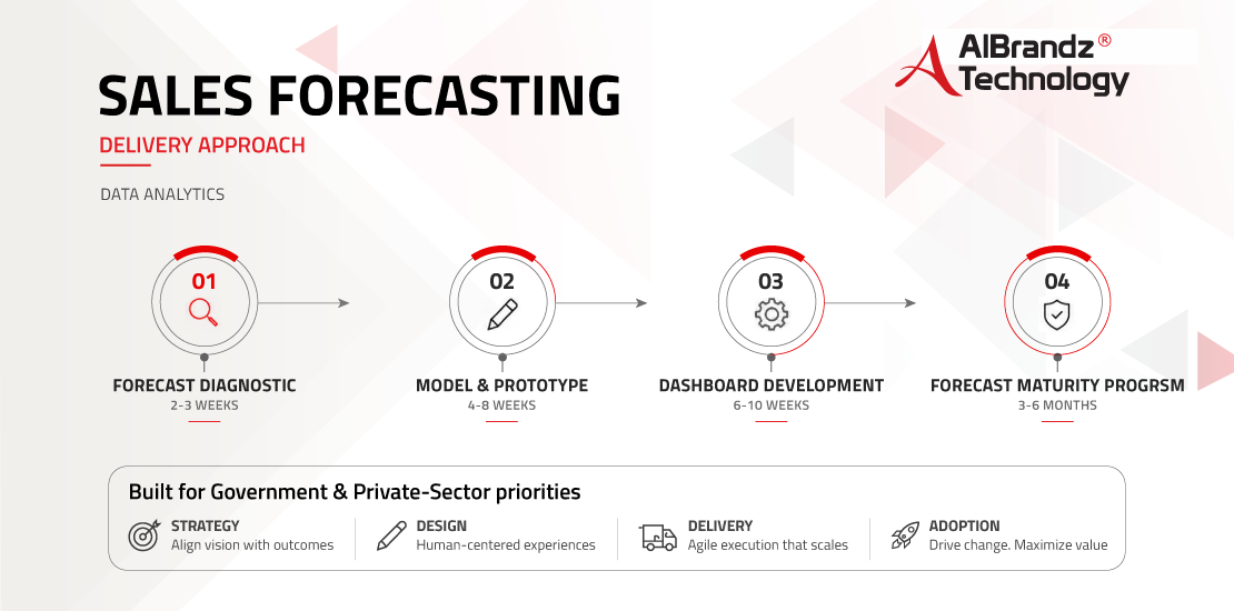 sales-forecasting-services-delivery-approach